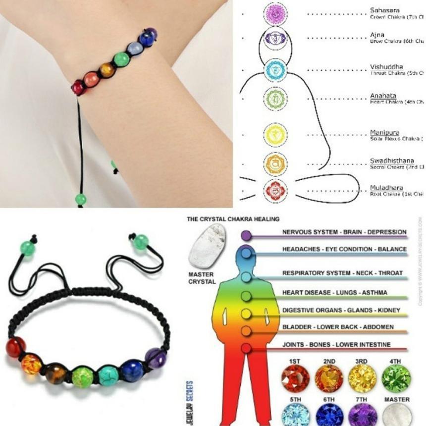 7 Chakra Beaded Bracelet