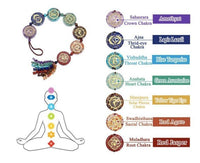 Thumbnail for 6 Syllable Mantra Chakra Ornament-Your Soul Place