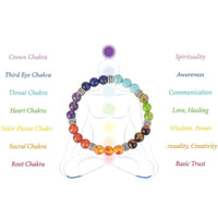 Thumbnail for Chakra Natural Stone Beads Bracelet